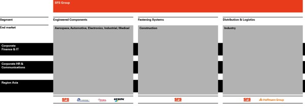 Organisationsstruktur_Group_2026_dval_simplified